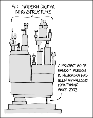 2347: Dependency [xkcd](https://www.explainxkcd.com/wiki/index.php/2347:_Dependency)